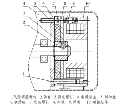 electromagnetic brake|electromagnetic clutch|combination of brake and clutch|miniature electromagnetic brake